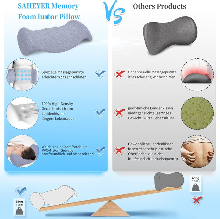 SAHEYER Pernă lombară Pernă lombară ortopedică din spumă cu memorie, pernă ergonomică pentru spate și suport lombar pentru pat, canapea, scaun, mașină și scaun de birou, gri